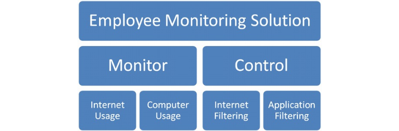 Should you monitor employee computers@2x